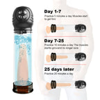 6-Frequency Negative Pressure Digital Display Waterproof Masturbation Pump — product image 4
