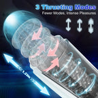Rocket VII-Automatic Rotary Thrust Male Stroker – product view 3
