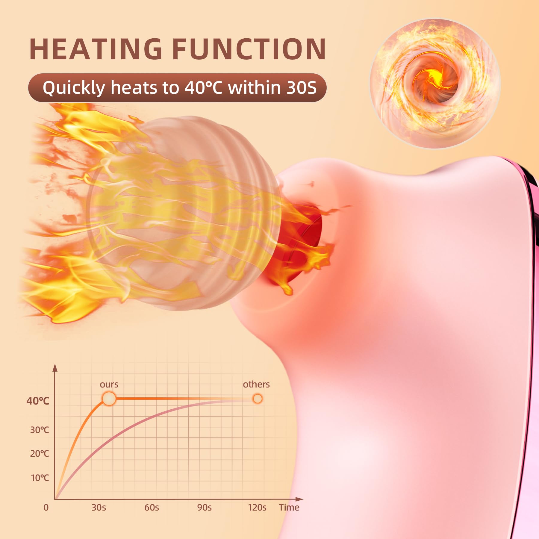 RoseHeat App-Controlled Heated Air-Pulse Suction Massager