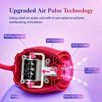 Upgraded air pulse technology inside the rose head