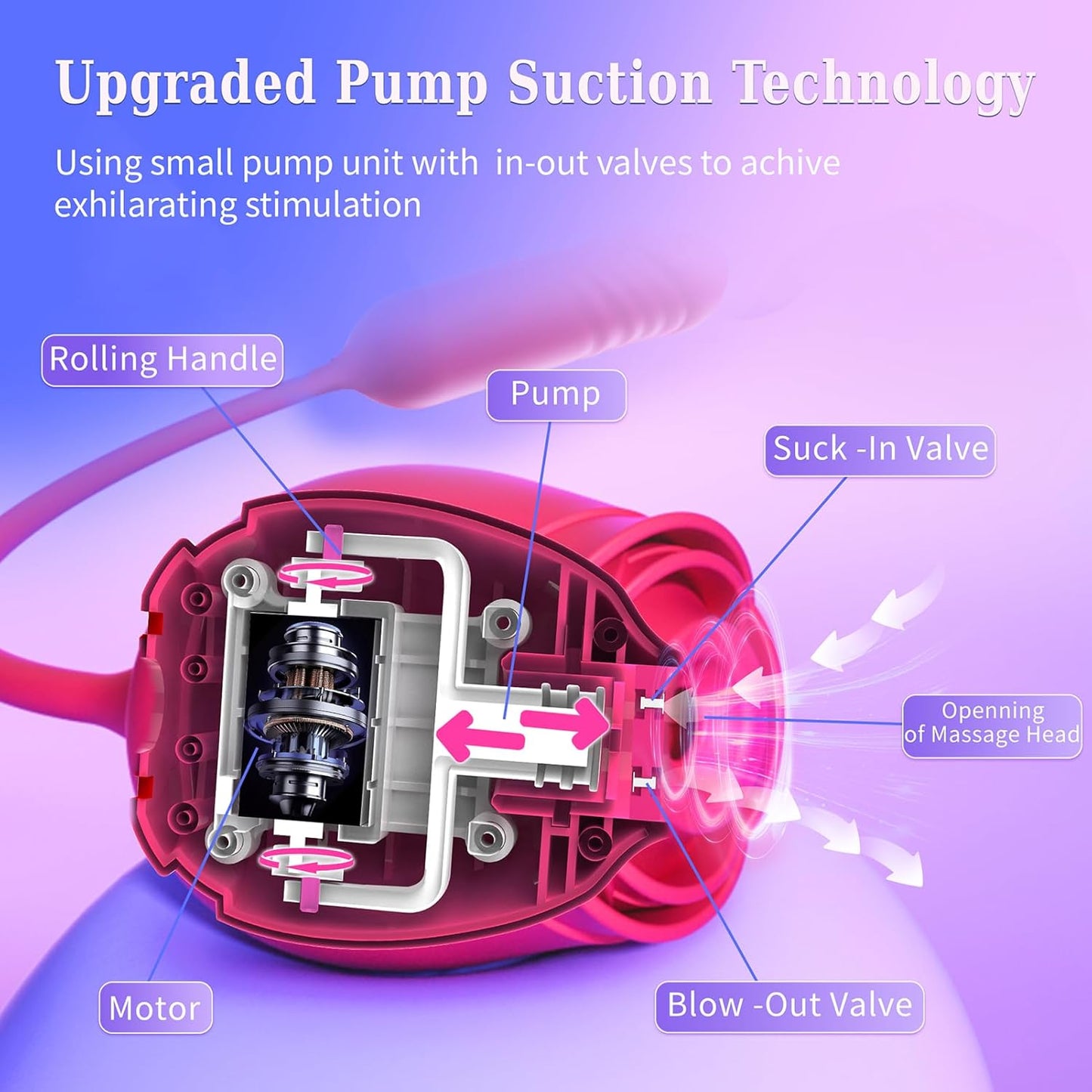 Rose Mary - Dual Massager - Suction & Internal Vibe